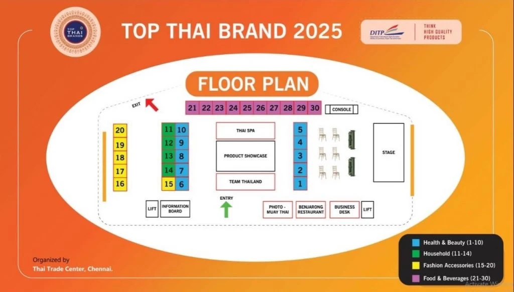 ผลิตภัณฑ์ AloEx ที่นำไปร่วมแสดงในงาน Top Thai Brands 2025