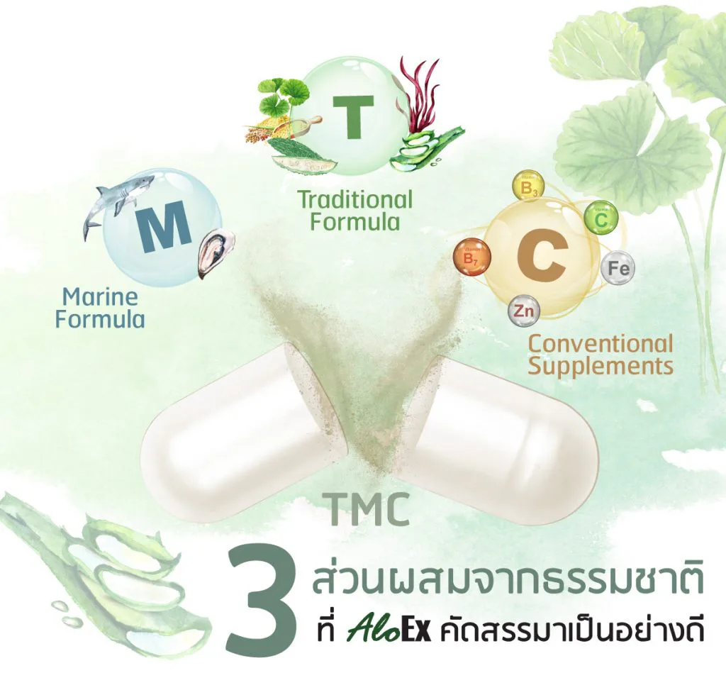 TMC Formula Infographic