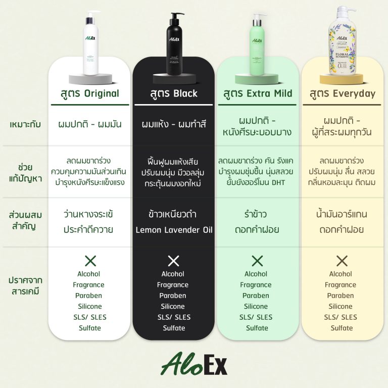AloEx แชมพูลดผมร่วง 4 สูตร