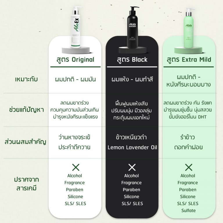 AloEx แชมพูลดผมร่วง 3 สูตร