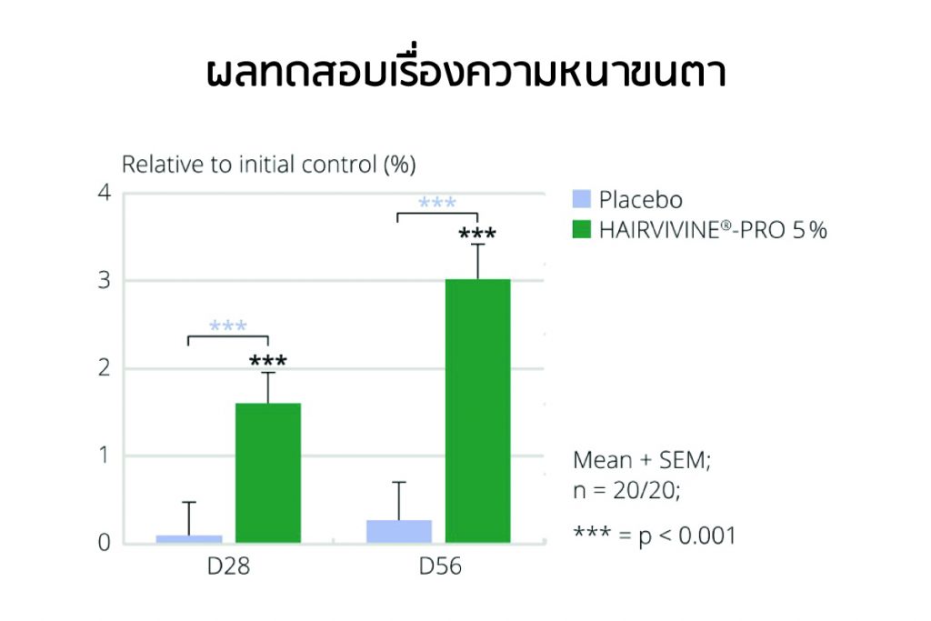 Hairvivine-Pro eyelash diameter test