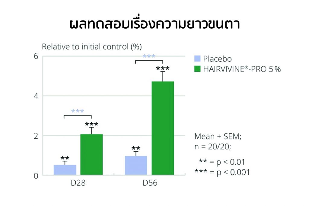 Hairvivine-Pro eyelash test