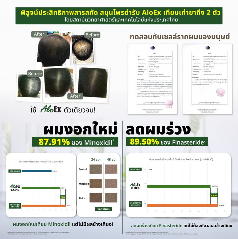 พิสูจน์ประสิทธิภาพสารสกัด